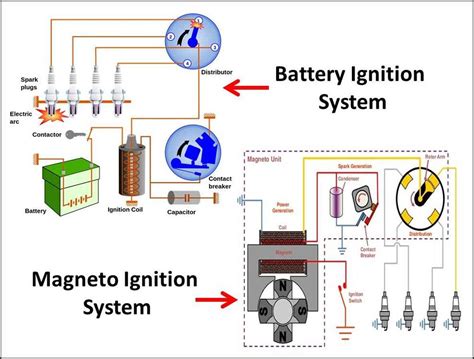electronic ignition system diagram|troubleshooting electronic ignition system.